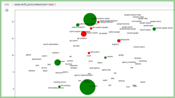 visualizing_query_categories_with_bert-900