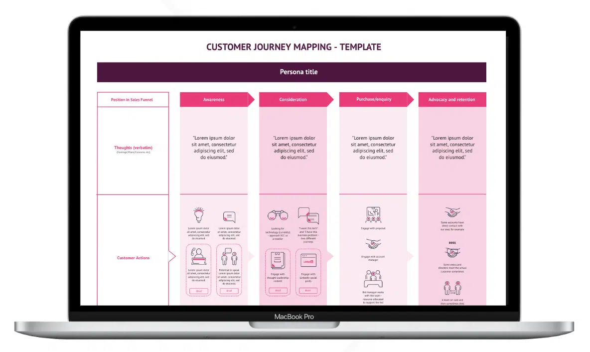 Customer journey mapping template