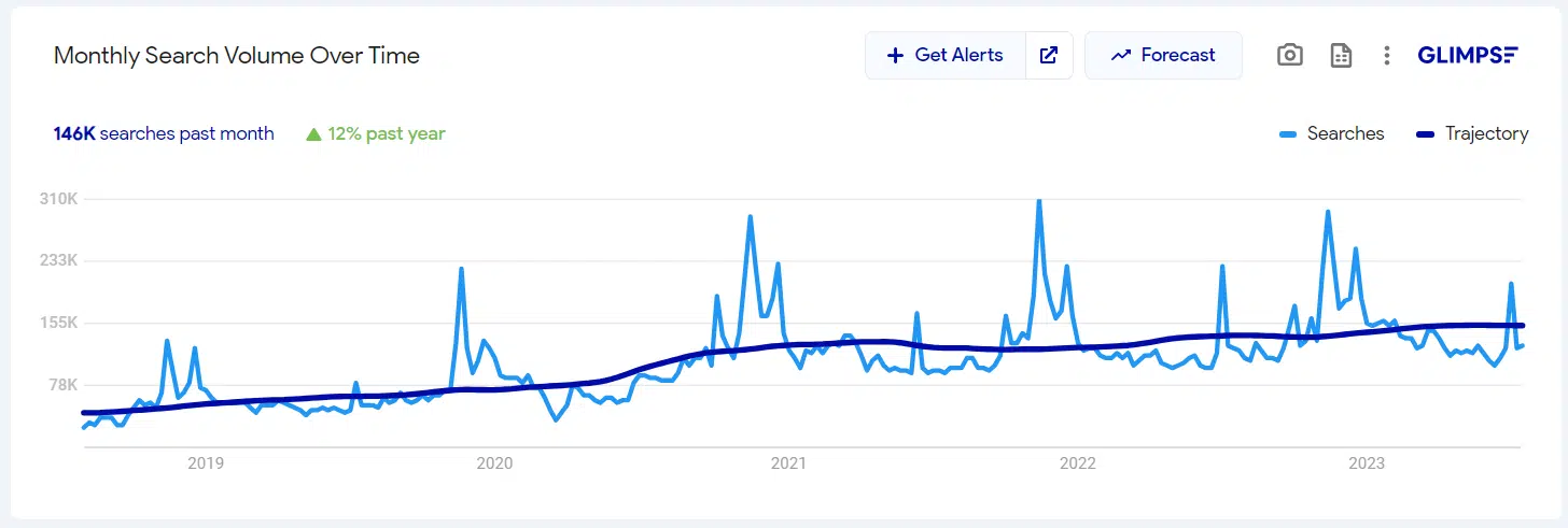 Glimpse - Monthly search volume over time