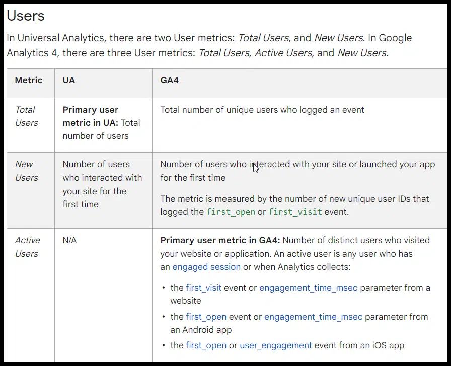 UA vs GA4 terminology on users